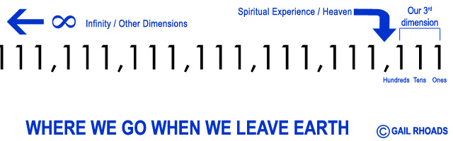 spirituality, what happens when we die, heaven, spirit